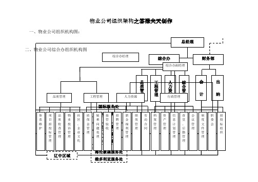 万科物业公司组织架构