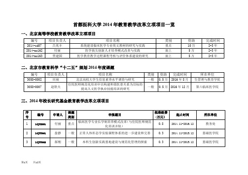 首都医科大学2013年教育教学改革立项项目一览