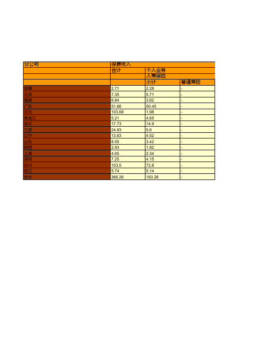 保险行业全国各省市区统计数据：中国和谐健康保险股份有限公司各人身保险分公司2018年业务统计