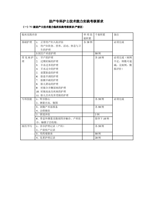 助产专科护士考核标准