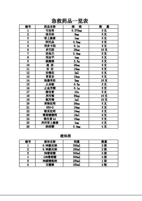 抢救药品一览表