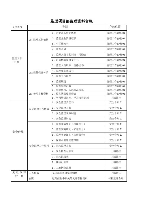 监理工作台帐