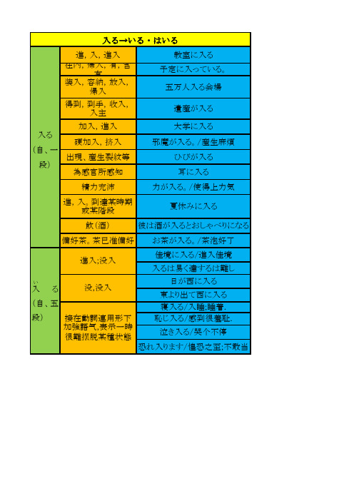 日语动词的11种变形