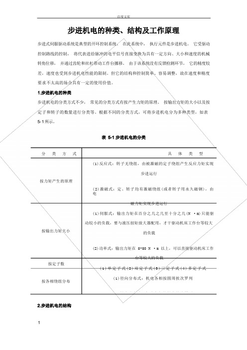 步进电机的种类结构及工作原理