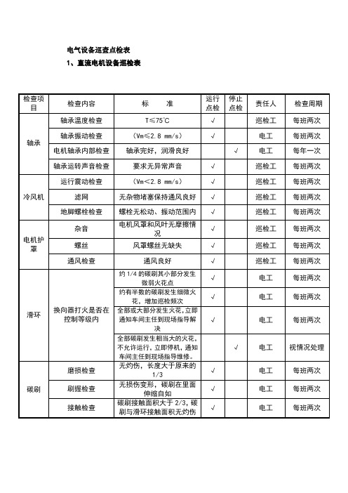 电气设备巡查点检表