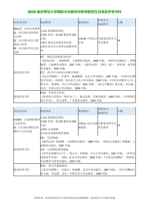 2019年南京师范大学国际文化教育学院考研招生目录及参考书目