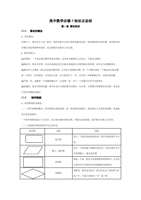 必修3知识点总结：第一章_算法初步