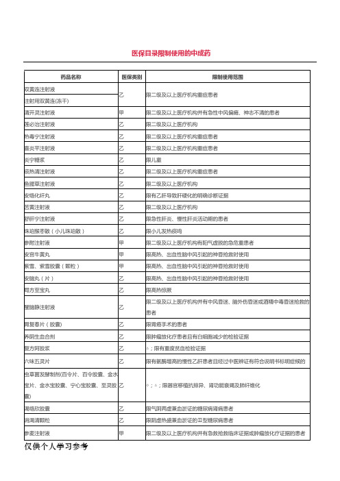 限制使用药品目录(新版国家医保)