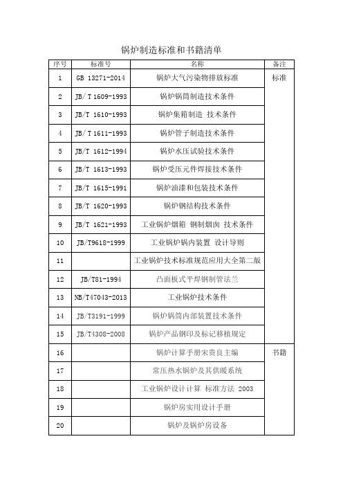 锅炉制造规范标准清单