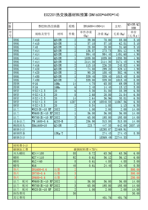 预算汇总表