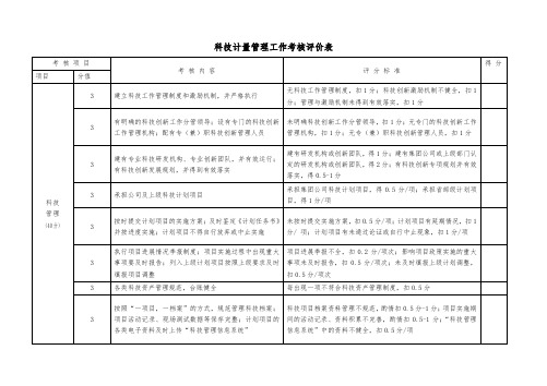 科技计量管理工作考核评价表