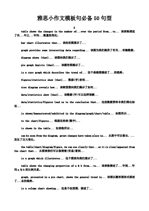 雅思小作文模板句必备50句型