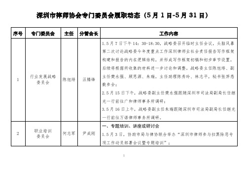 深圳律师协会专门委员会履职动态5月1日5月31日