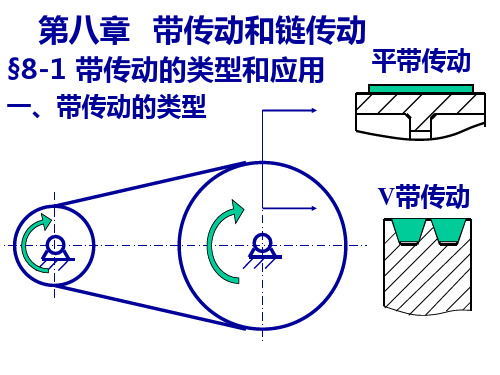 机械设计基础第八章8-1带传动