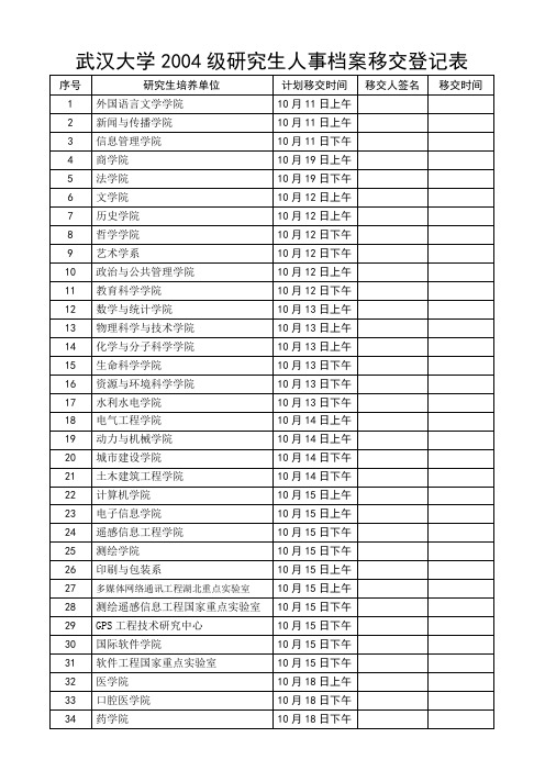 武汉大学2004级研究生人事档案移交登记表