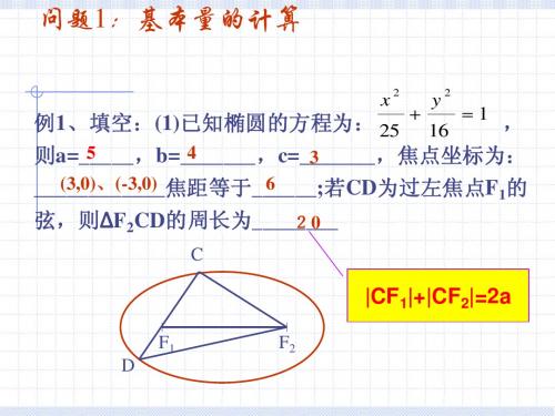 椭圆及其标准方程(复习)