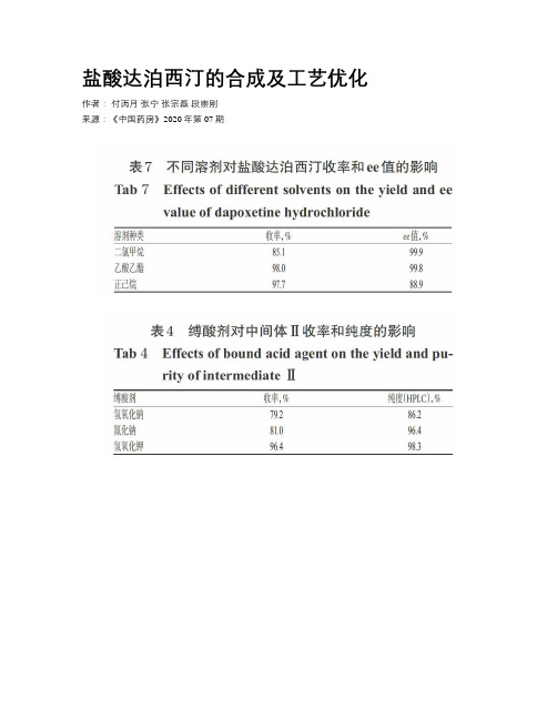 盐酸达泊西汀的合成及工艺优化