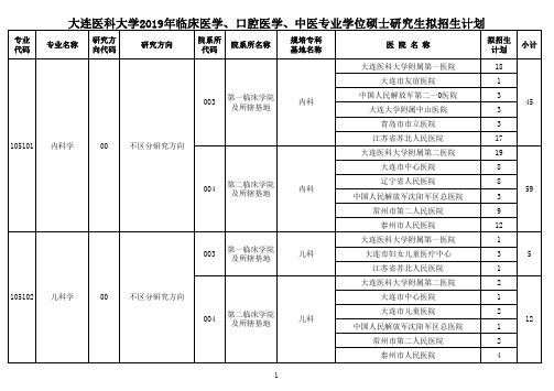 大连医科大学2019年临床医学、口腔医学、中医专业学位硕士研究生拟招生计划