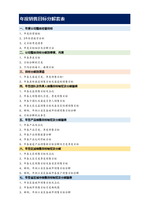 6、《定目标工具》最新目标分解全套表格-年度-销售目标如何分解全套表格