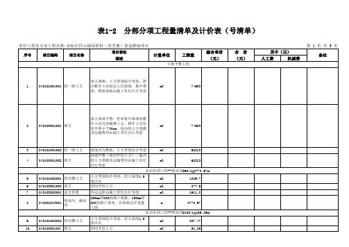 清单表1-2