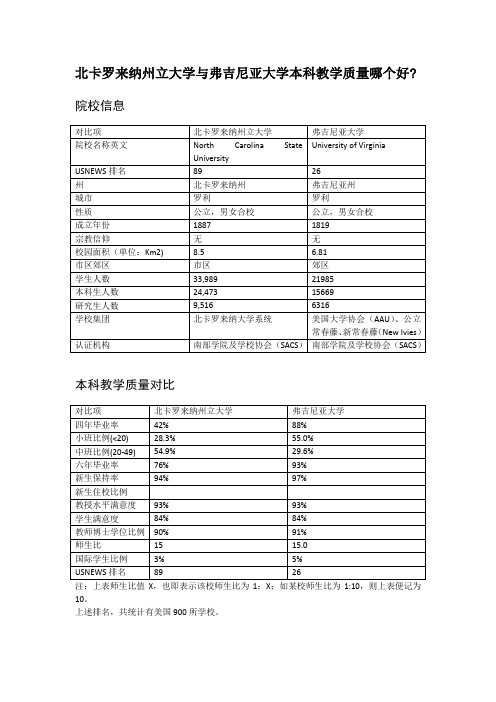 北卡罗来纳州立大学与弗吉尼亚大学本科教学质量对比