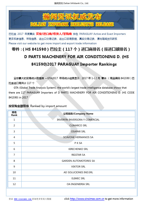 零件：(HS 841590)2017 巴拉圭(117个)进口商排名(按进口额排名)