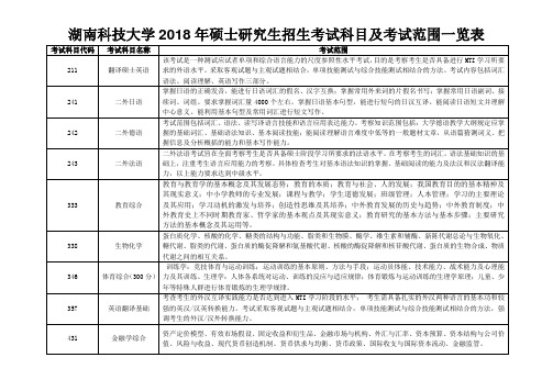 湖南科技大学2018年硕士研究生招生考试科目及考试范围一览