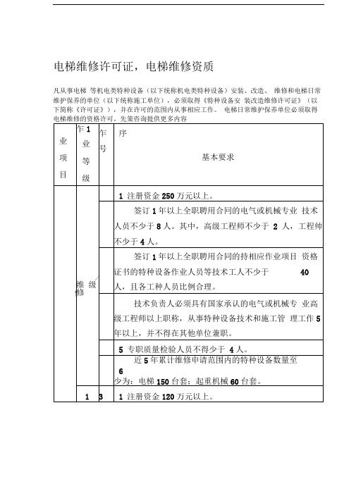 电梯维修许可证,电梯维修资质