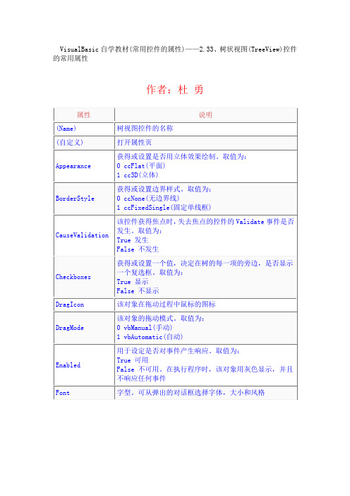 VB控件大全属性详解  树状视图