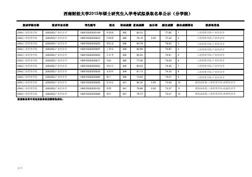 2015分数线