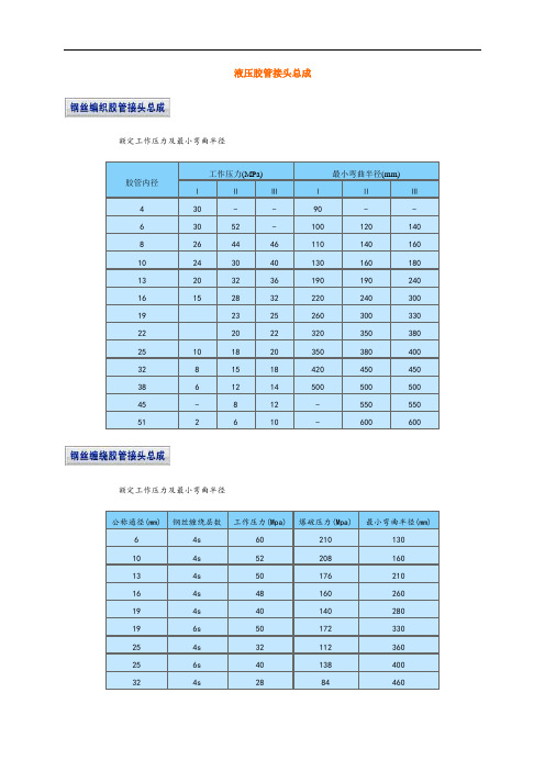 液压胶管参数