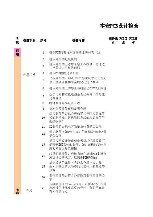 PCB设计检查表