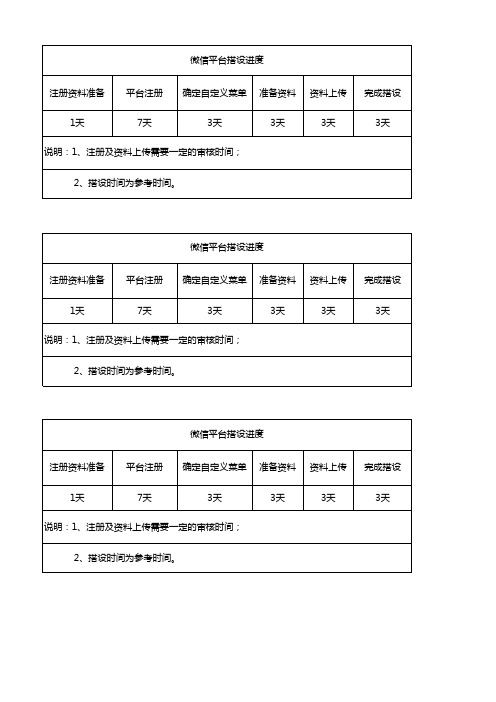 微信平台搭设进度