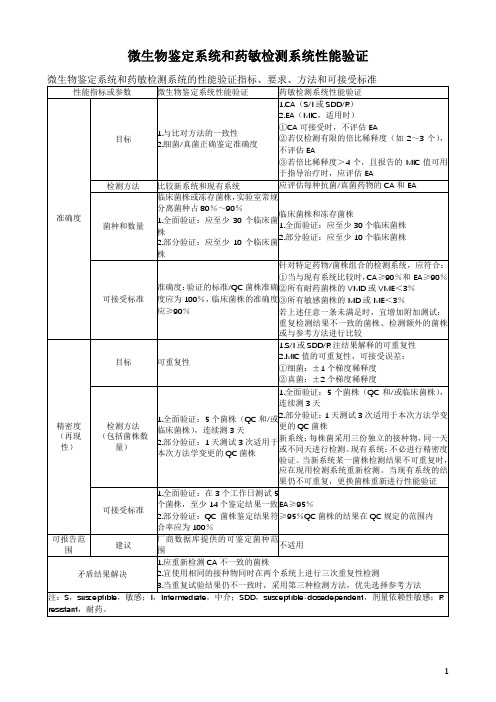 微生物鉴定系统和药敏检测系统性能验证