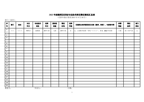 2015年度教师及其他专业技术岗位聘任情况汇总表