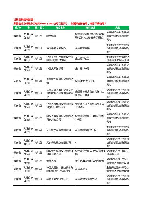 2020新版云南省大理白族自治州宾川县保险工商企业公司商家名录名单黄页联系方式大全32家