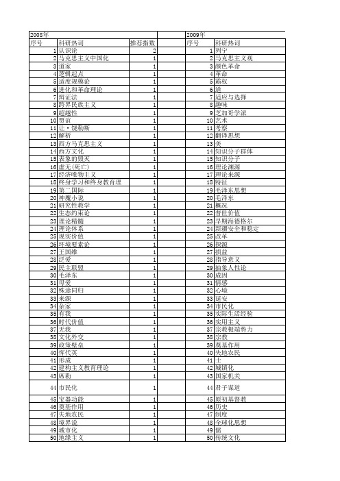 【国家社会科学基金】_思想来源_基金支持热词逐年推荐_【万方软件创新助手】_20140805