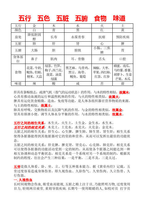 五行  五色  五脏  五腑  食物  味道