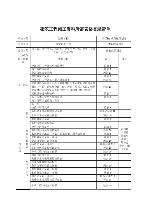 砌筑工程施工资料完成参考模板清单