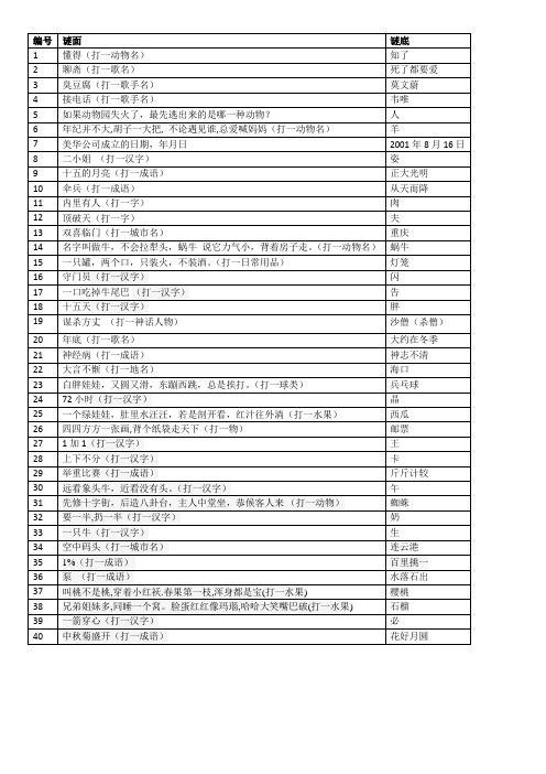 简单实用、幽默搞笑——灯谜(公司、班级活动必备)