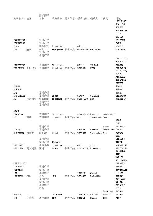 2013年第114届广交会LED照明类采购商名录-1