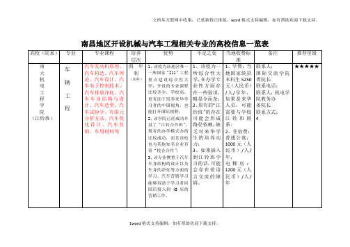 南昌高校专业介绍