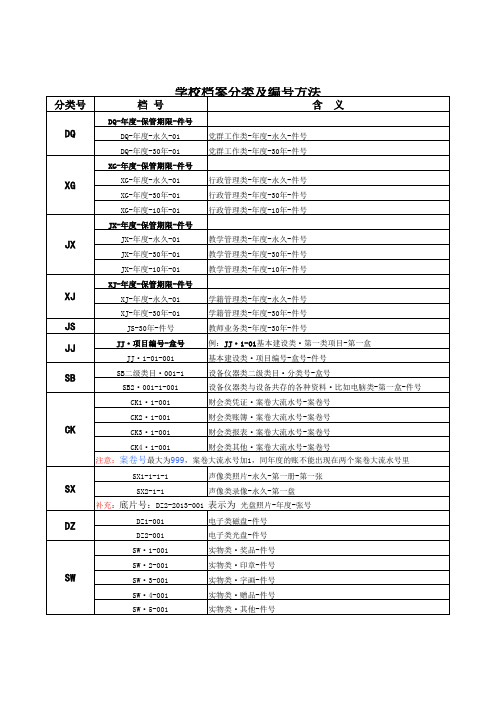 学校档案分类及编号方法