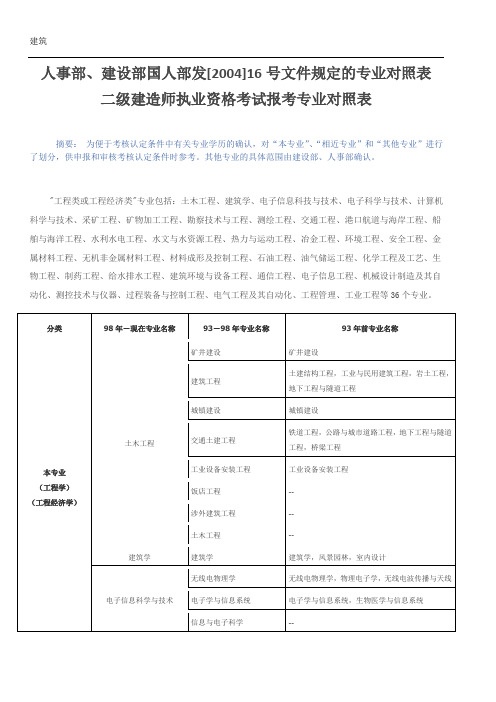 人事部、建设部国人部发[2004]16号文件规定的二级建造师执业考试专业对照表