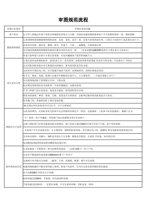 审图规范流程(1)