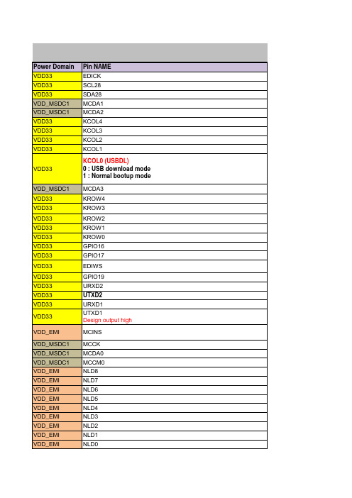 MT6260 GPIO table_V1.0