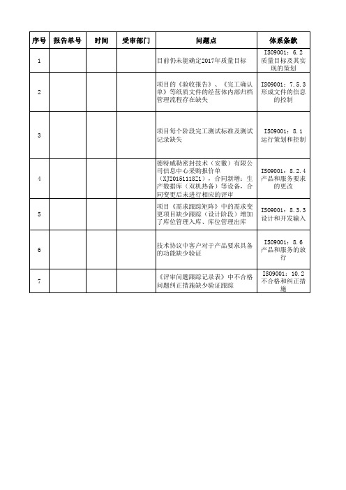 软件企业质量体系内审问题台账-模板