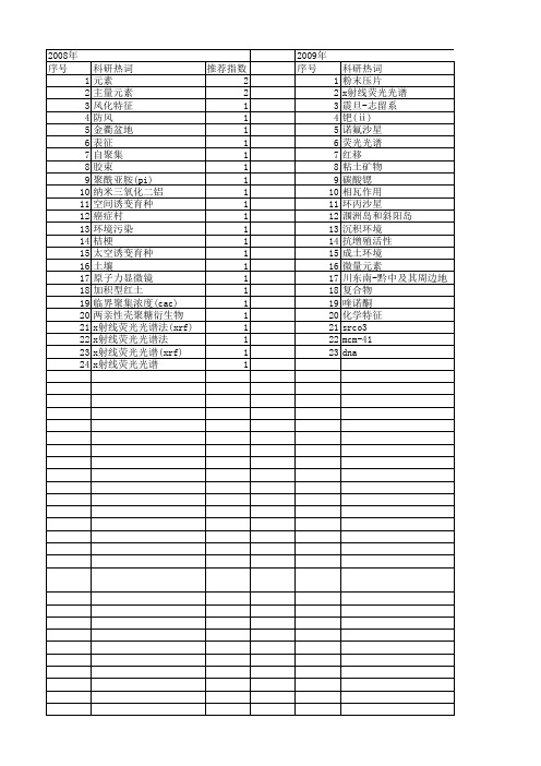 【国家自然科学基金】_x射线荧光光谱法_基金支持热词逐年推荐_【万方软件创新助手】_20140802