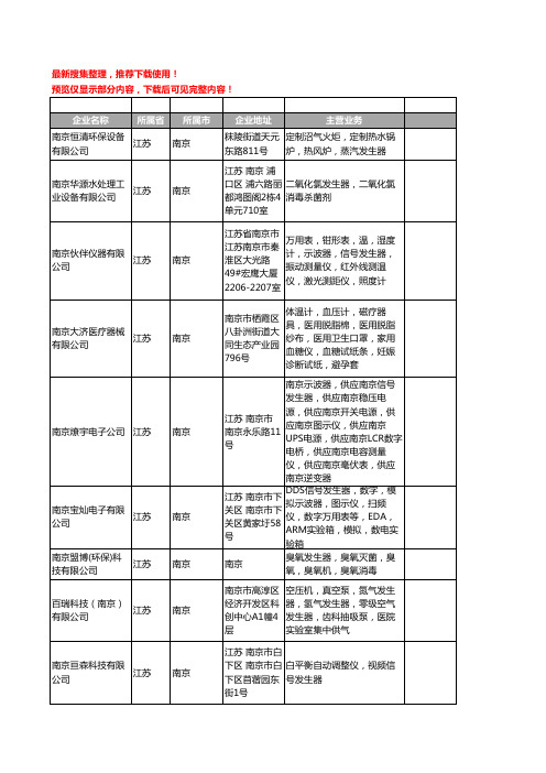 新版江苏省南京发生器工商企业公司商家名录名单联系方式大全165家