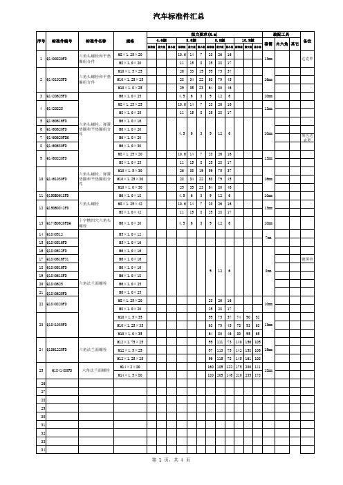 汽车标准件汇总